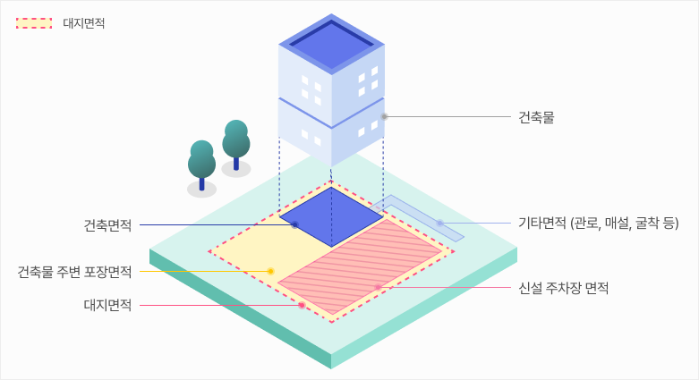 ������� �̹���